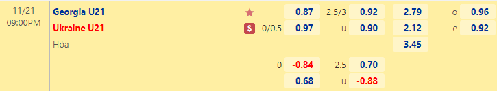 Nhận định bóng đá U21 Georgia vs U21 Ukraine, 21h00 ngày 21/11: Giao hữu