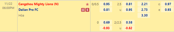 Nhận định bóng đá Cangzhou Mighty vs Dalian Pro, 18h00 ngày 22/11: VĐQG Trung Quốc