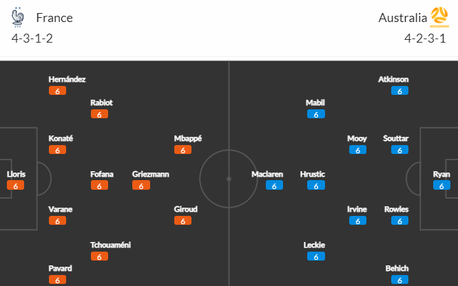 Nhận định kèo châu Á trận Pháp vs Australia, 02h00 ngày 23/11: World Cup 2022