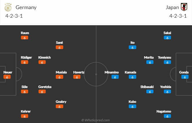 Nhận định kèo hiệp 1 Đức vs Nhật Bản, 20h00 ngày 23/11: World Cup 2022