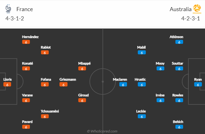 Nhận định kèo tài xỉu, phạt góc Pháp vs Australia, 2h00 ngày 23/11: World Cup 2022