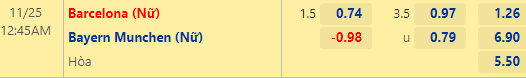 Nhận định bóng đá Nữ Barcelona vs Nữ Bayern Munich, 00h45 ngày 25/11: C1 Nữ châu Âu