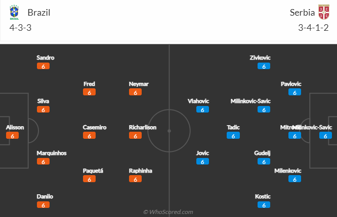 Nhận định kèo châu Á Brazil vs Serbia, 2h00 ngày 25/11: World Cup 2022