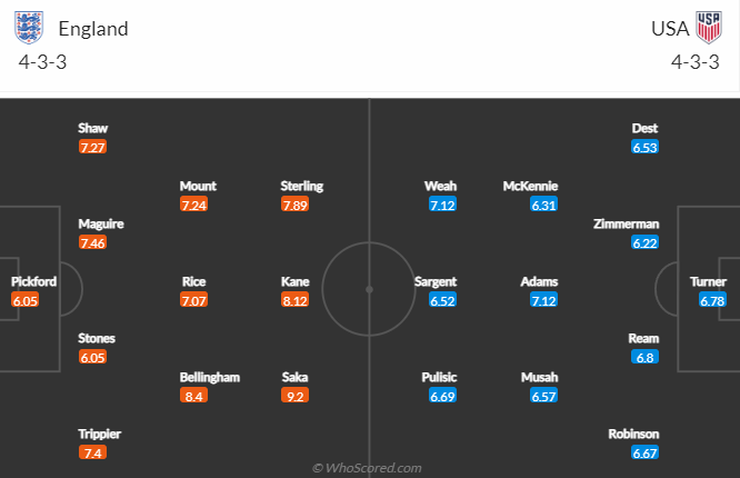 Anh vs Mỹ, 2h00 ngày 26/11: World Cup 2022