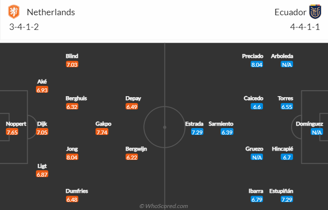 Nhận định kèo châu Á Hà Lan vs Ecuador, 23h00 ngày 25/11: World Cup 2022