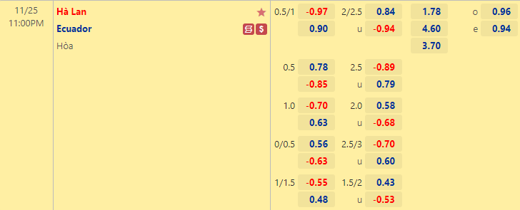 Nhận định kèo châu Á Hà Lan vs Ecuador, 23h00 ngày 25/11: World Cup 2022