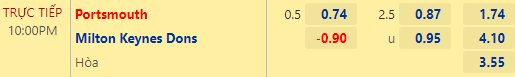 Nhận định bóng đá Portsmouth vs Milton Keynes Dons, 22h00 ngày 26/11: Cúp FA Anh