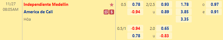 Nhận định bóng đá Ind. Medellin vs America de Cali, 8h05 ngày 27/11: World Cup 2022