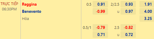 Nhận định bóng đá Reggina vs Benevento, 18h30 ngày 27/11: Hạng 2 Italia