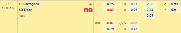 Nhận định bóng đá Cartagena vs Eibar, 0h00 ngày 28/11: Hạng 2 Tây Ban Nha