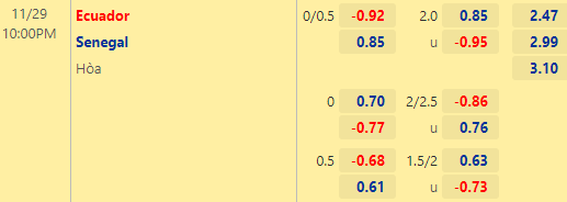 Nhận định tài xỉu, phạt góc Ecuador vs Senegal, 22h00 ngày 29/11: World Cup 2022