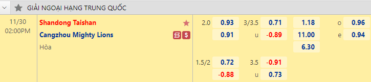 Nhận định bóng đá Shandong Taishan vs Cangzhou Mighty, 14h00 ngày 30/11: VĐQG Trung Quốc