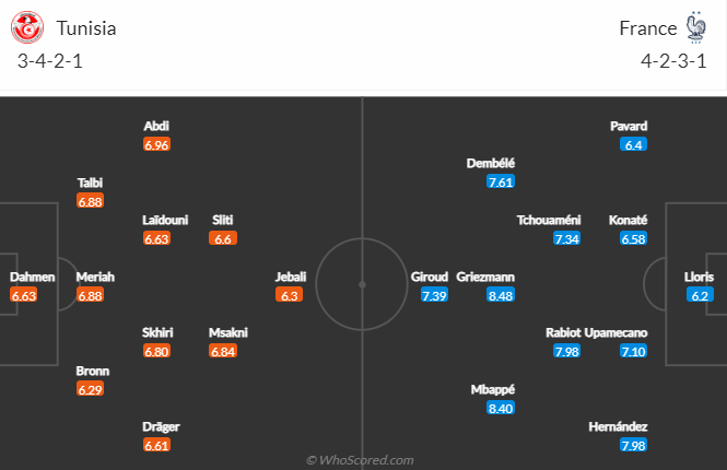 Nhận định kèo hiệp 1 Tunisia vs Pháp, 22h00 ngày 30/11: World Cup 2022