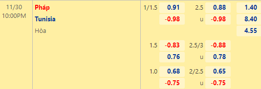 Nhận định kèo châu Á trận Tunisia vs Pháp, 22h00 ngày 30/11: World Cup 2022