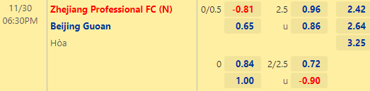 Nhận định bóng đá Zhejiang vs Beijing Guoan, 18h30 ngày 30/11: VĐQG Trung Quốc