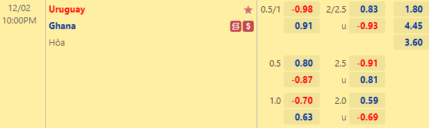 Nhận định tài xỉu, phạt góc Ghana vs Uruguay, 22h00 ngày 02/12: World Cup 2022
