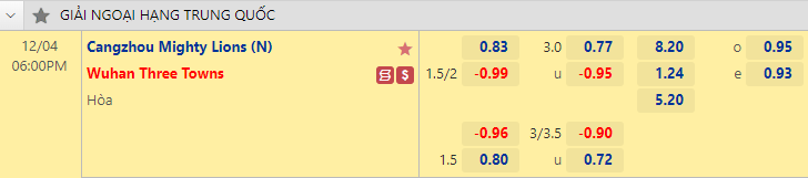 Nhận định bóng đá Cangzhou Mighty vs Wuhan Three Towns, 18h00 ngày 4/12: VĐQG Trung Quốc