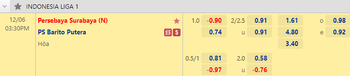 Nhận định bóng đá Persebaya Surabaya vs Barito Putera, 15h30 ngày 6/12: VĐQG Indonesia
