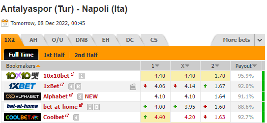 Nhận định bóng đá Antalyaspor vs Napoli, 00h45 ngày 08/12: Giao hữu CLB