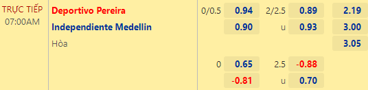 Nhận định bóng đá Deportivo Pereira vs Ind. Medellin, 07h00 ngày 08/12: VĐQG Colombia