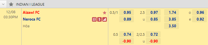 Nhận định bóng đá Aizawl vs Neroca, 15h30 ngày 8/12: Hạng 2 Ấn Độ