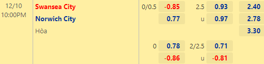 Nhận định bóng đá Swansea City vs Norwich City, 22h00 ngày 10/12: Hạng nhất Anh