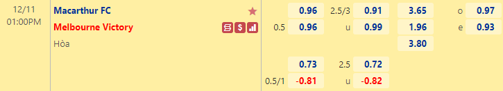 Nhận định bóng đá Macarthur vs Melbourne Victory, 13h00 ngày 11/12: VĐQG Úc