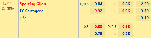 Nhận định bóng đá Sporting Gijon vs Cartagena, 22h15 ngày 11/12: Hạng 2 Tây Ban Nha