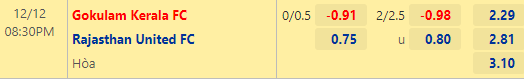 Nhận định bóng đá Gokulam Kerala vs Rajasthan United, 20h30 ngày 12/12: Indian I League