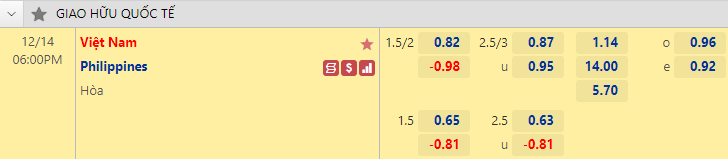 Nhận định bóng đá Việt Nam vs Philippines, 18h00 ngày 14/12: Giao hữu