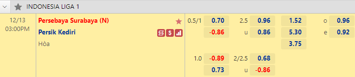 Nhận định bóng đá Persebaya Surabaya vs Persik Kediri, 15h00 ngày 13/12: VĐQG Indonesia