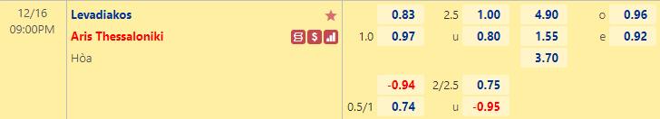 Nhận định bóng đá Levadiakos vs Aris Thessaloniki, 21h00 ngày 16/12: Cúp QG Hy Lạp