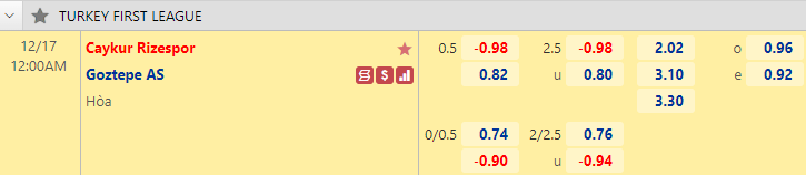 Nhận định bóng đá Rizespor vs Goztepe, 0h00 ngày 17/12: Hạng 2 Thổ Nhĩ Kỳ