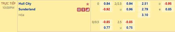 Nhận định bóng đá Hull City vs Sunderland, 22h00 ngày 17/12: Hạng nhất Anh