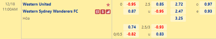Nhận định bóng đá Western United vs Western Sydney, 11h00 ngày 18/12: VĐQG Úc