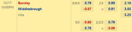 Nhận định bóng đá Burnley vs Middlesbrough, 22h00 ngày 17/12: Hạng nhất Anh