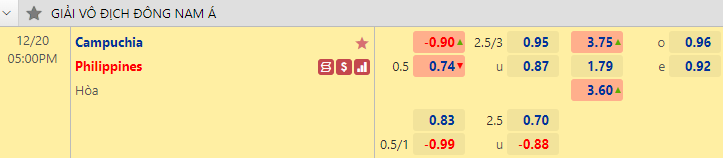 Nhận định bóng đá Campuchia vs Philippines, 17h00 ngày 20/12: AFF Cup 2022