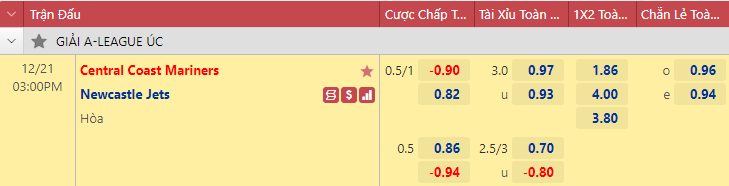 Nhận định bóng đá Central Coast Mariners vs Newcastle Jets, 15h00 ngày 21/12: VĐQG Úc