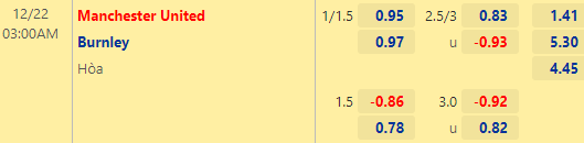 Nhận định bóng đá Man Utd vs Burnley, 03h00 ngày 22/12: Cúp Liên đoàn Anh