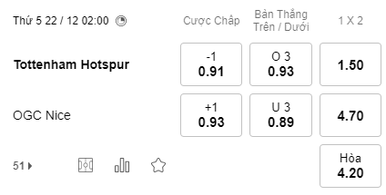 Nhận định bóng đá Tottenham vs Nice, 02h00 ngày 22/12: Giao hữu CLB
