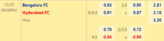 Nhận định bóng đá Bengaluru vs Hyderabad, 21h00 ngày 23/12: Indian Super League