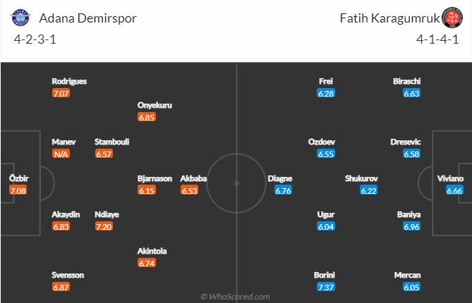 Nhận định bóng đá Adana Demirspor vs Fatih Karagumruk, 17h30 ngày 25/12: VĐQG Thổ Nhĩ Kỳ