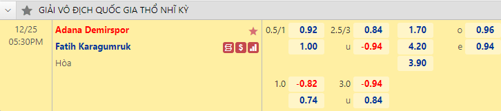 Nhận định bóng đá Adana Demirspor vs Fatih Karagumruk, 17h30 ngày 25/12: VĐQG Thổ Nhĩ Kỳ