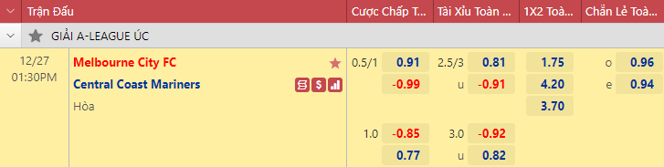 Nhận định bóng đá Melbourne City vs Central Coast Mariners, 13h30 ngày 27/12: VĐQG Úc