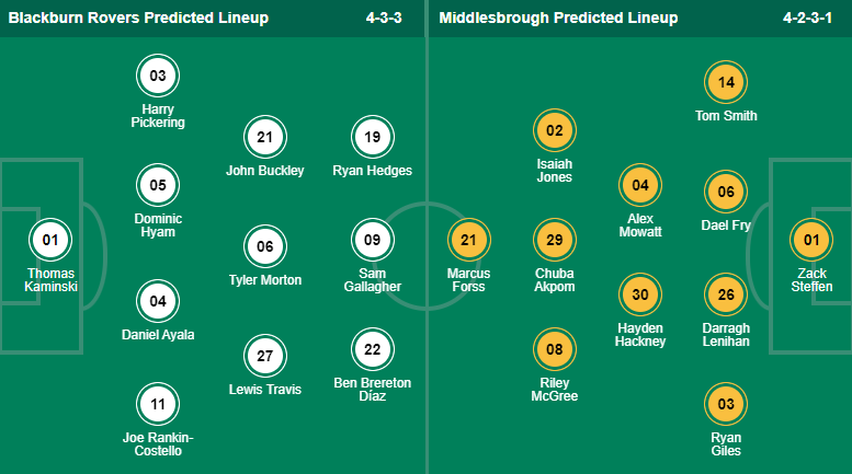 Nhận định bóng đá Blackburn vs Middlesbrough, 2h45 ngày 30/12: Hạng nhất Anh