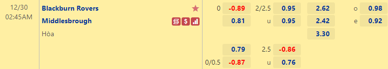 Nhận định bóng đá Blackburn vs Middlesbrough, 2h45 ngày 30/12: Hạng nhất Anh
