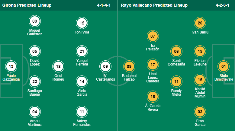 Nhận định bóng đá Girona vs Vallecano, 23h00 ngày 29/12: VĐQG Tây Ban Nha