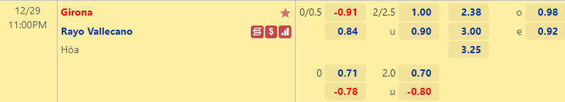 Nhận định bóng đá Girona vs Vallecano, 23h00 ngày 29/12: VĐQG Tây Ban Nha