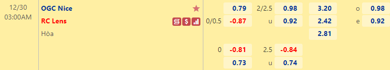 Nhận định bóng đá Nice vs Lens, 3h00 ngày 30/12: VĐQG Pháp
