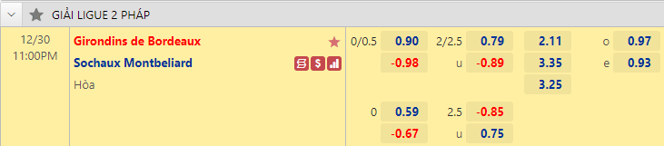 Nhận định bóng đá Bordeaux vs Sochaux, 23h00 ngày 30/12: Hạng 2 Pháp